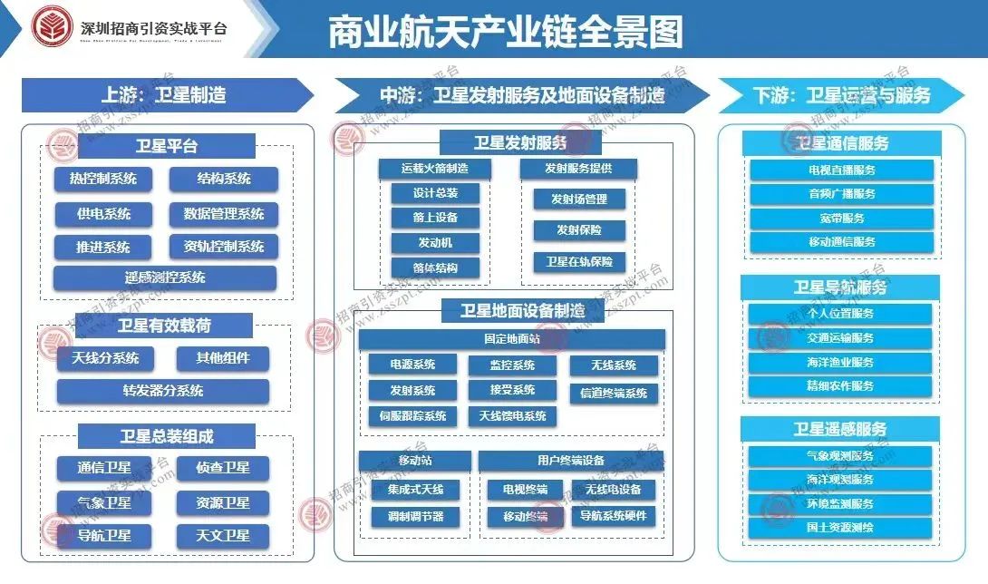 新质生产力8大产业链全景图