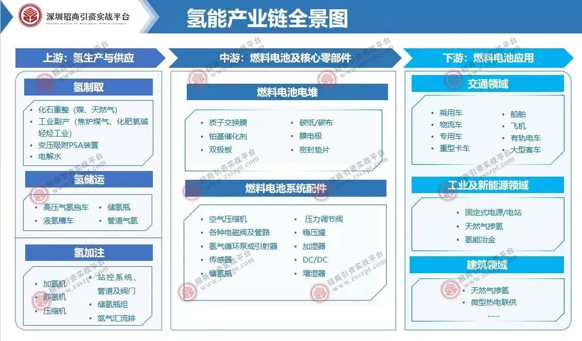 新质生产力8大产业链全景图