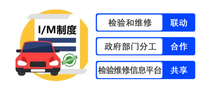 辟谣“最严机动车检测”！行业需要关注什么？