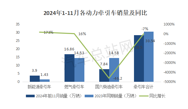 盘点2024工信部公告，简析牵引车市场2025走向        