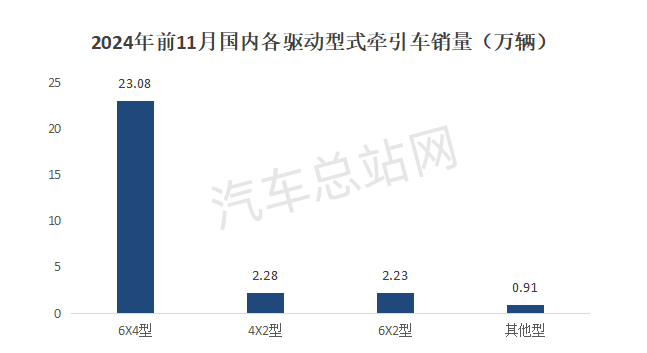 盘点2024工信部公告，简析牵引车市场2025走向        