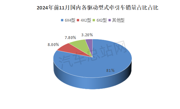 盘点2024工信部公告，简析牵引车市场2025走向        