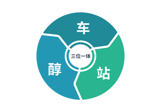 全新技术产品蓄势待发 远程醇氢电动产品加速扩张