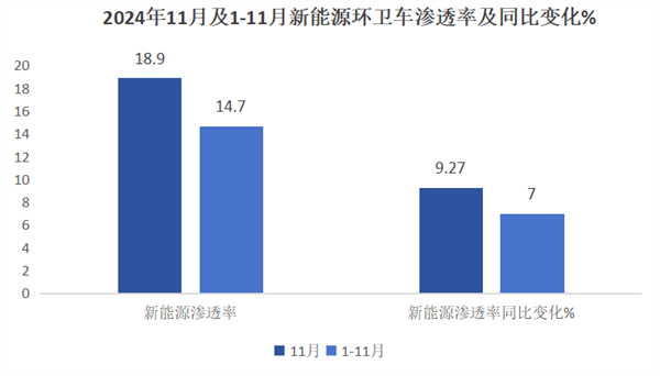 新能源中重卡各细分市场渗透率PK，谁更高一筹？