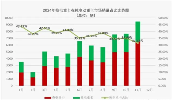 盘点2024年工信部公告，分析2025换电重卡走向