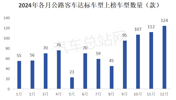 财政部力推公务用车采购新能源，2025公路客车电动化或提速