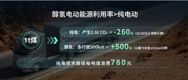 远程新能源商用车成为第9届亚冬会官方合作伙伴 醇氢电动开创中国新能源新路线