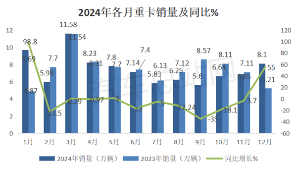 2024重卡市场盘点分析