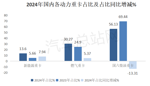 2024重卡市场盘点分析