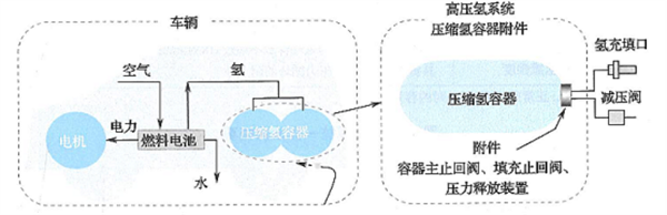 防范事故重演，氢能安全警钟长鸣守护绿色未来