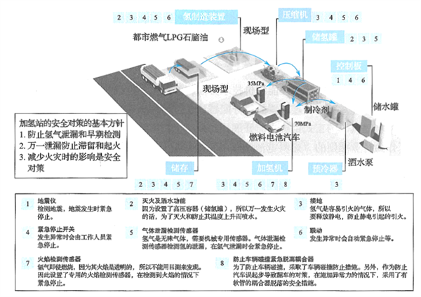 防范事故重演，氢能安全警钟长鸣守护绿色未来