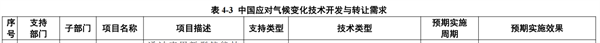 我国首份气候变化双年透明度报告发布，氢能技术助力应对气候挑战