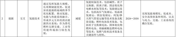 我国首份气候变化双年透明度报告发布，氢能技术助力应对气候挑战