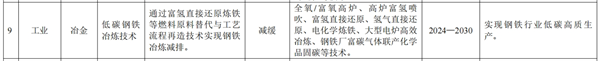 我国首份气候变化双年透明度报告发布，氢能技术助力应对气候挑战