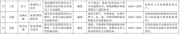 我国首份气候变化双年透明度报告发布，氢能技术助力应对气候挑战