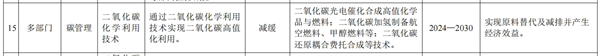 我国首份气候变化双年透明度报告发布，氢能技术助力应对气候挑战