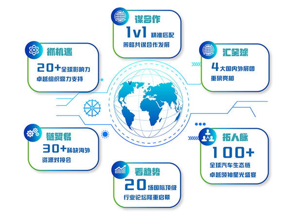 NEAS CHINA 2025第十四届上海国际新能源汽车技术与生态链博览会重磅定档8月，展位预定正式启动