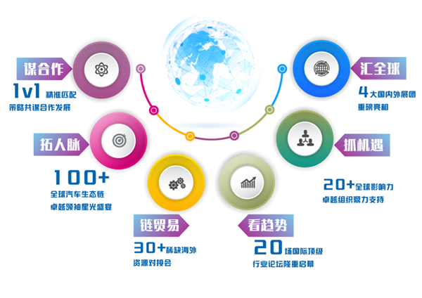 CIAIE 2025上海汽车内饰与外饰展，重磅定档8月上海，快来抢占C位！