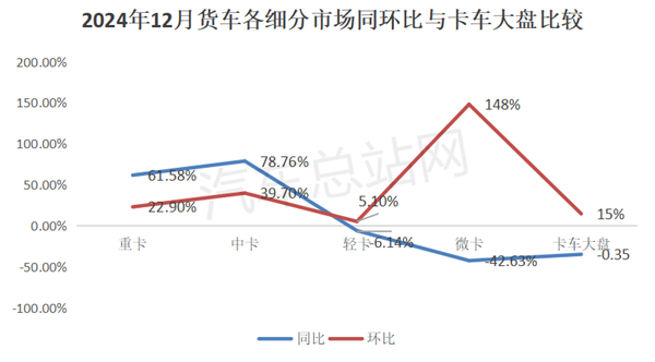 2024年轻卡市场总结分析