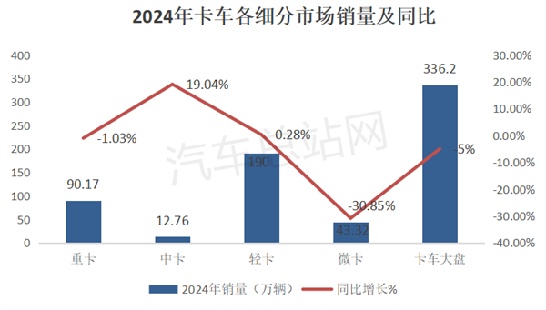 2024年轻卡市场总结分析