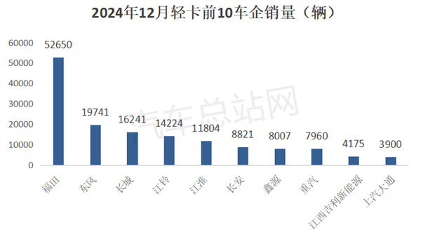 2024年轻卡市场总结分析