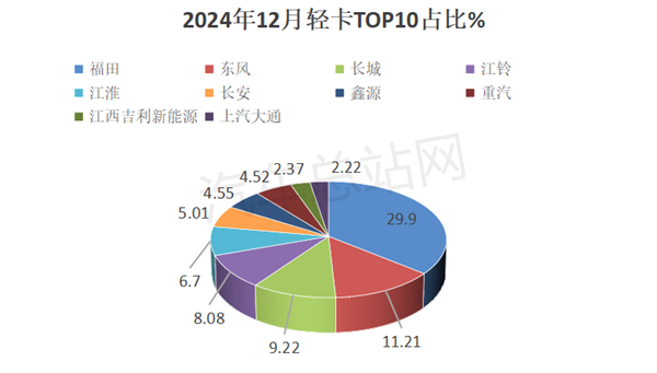 2024年轻卡市场总结分析