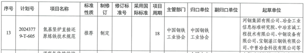 《2024年碳达峰碳中和国家标准专项计划及相关标准外文版计划》发布