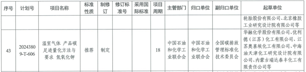 《2024年碳达峰碳中和国家标准专项计划及相关标准外文版计划》发布