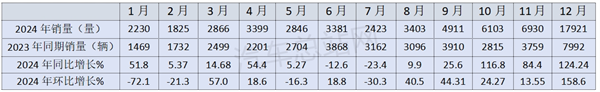 2024年新能源客车市场五大特征分析