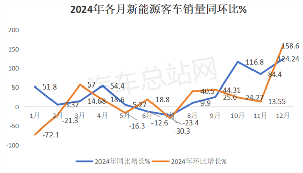 2024年新能源客车市场五大特征分析