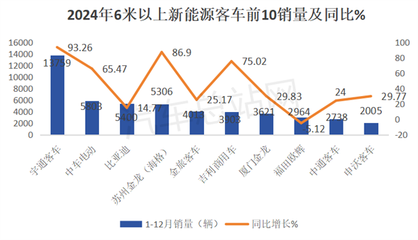 2024年新能源客车市场五大特征分析