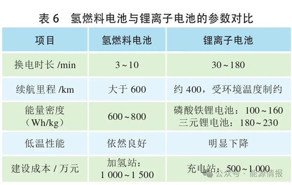 绿氢制绿色甲醇、氨、掺烧的经济性分析