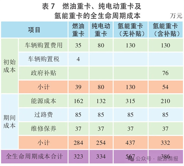 绿氢制绿色甲醇、氨、掺烧的经济性分析