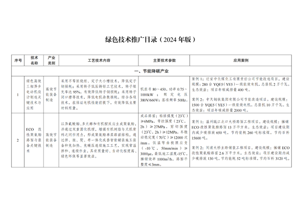 推广氢能技术，国家发改委、工信部等八部委印发《绿色技术推广目录（2024年版）》