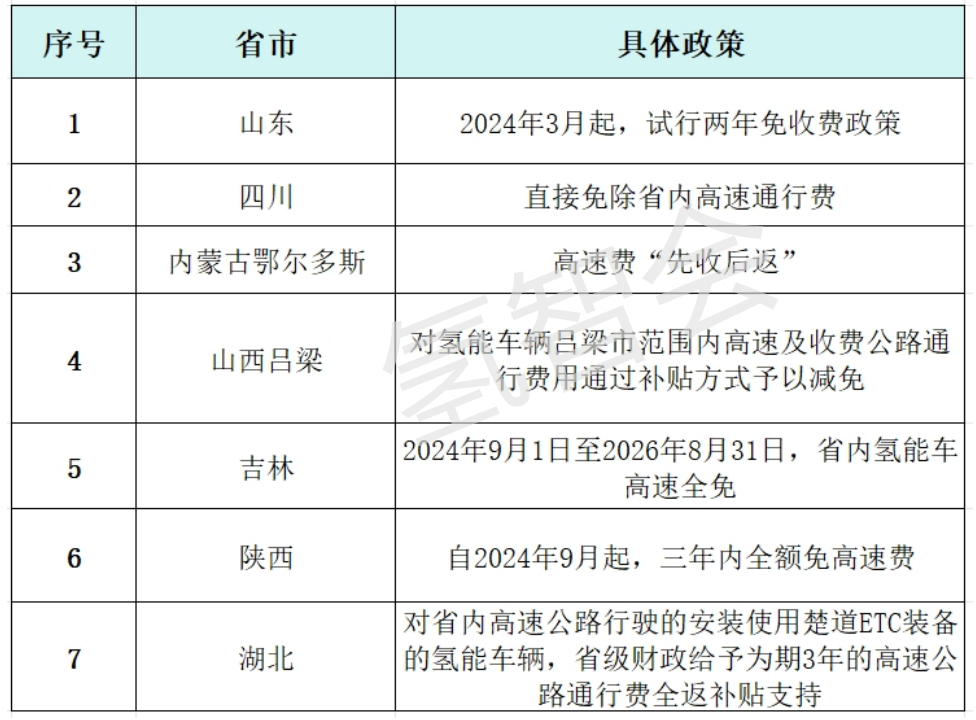 氢车、氢储能——“氢”启新程多元化破局