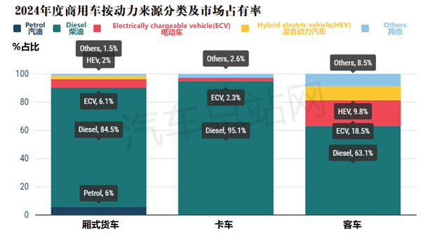 2024年度欧盟商用车市场销量分析