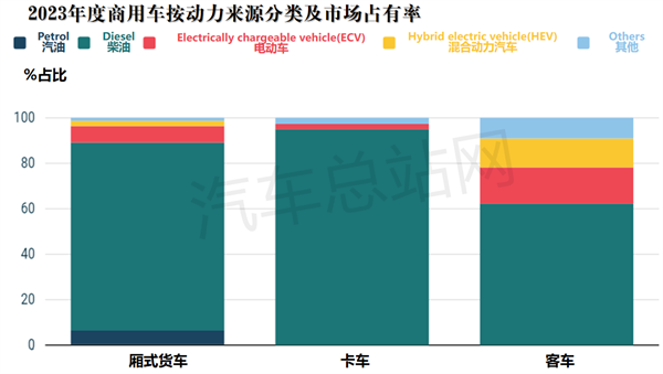 2024年度欧盟商用车市场销量分析