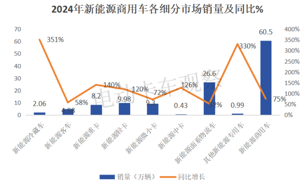 2025年我国新能源冷藏车面临哪些机遇和挑战？