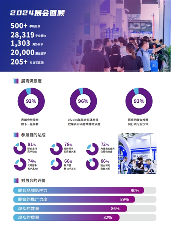 2025第四届大湾区国际车灯与车辆照明技术展览会将于10月在广州举办