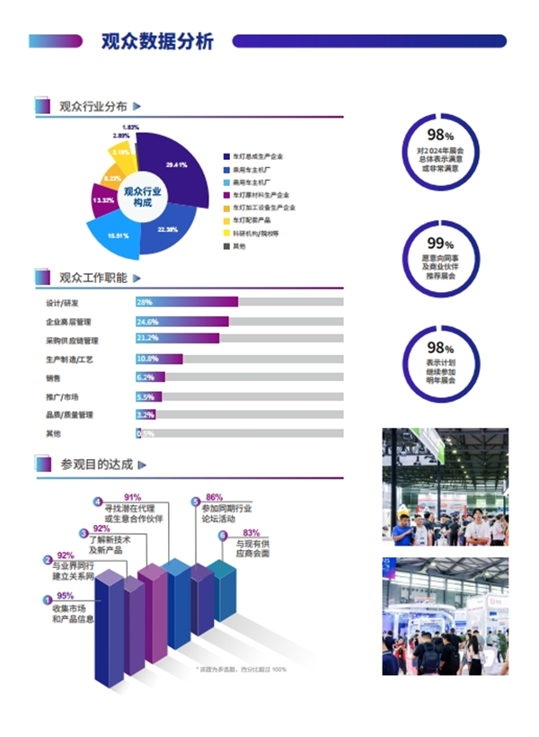 2025第四届大湾区国际车灯与车辆照明技术展览会将于10月在广州举办