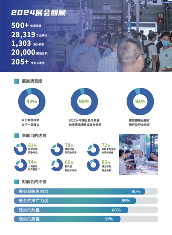 2025大湾区国际混动汽车技术与供应链博览会将在广州举办