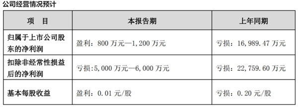 宇通、金龙、中通、安凯2024年各赚了多少钱？