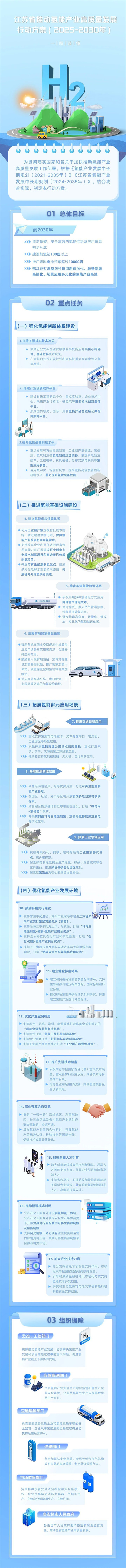 一图读懂 | 江苏省推动氢能产业高质量发展行动方案（2025—2030年）