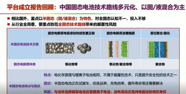 热点观察丨半固态电池不能与固态电池混为一谈