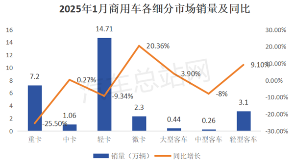 车企如何应对2025年重卡市场需求不足？