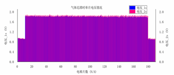 技术分享∣大功率PEMFC冷启动测试平台搭建及其典型问题研究