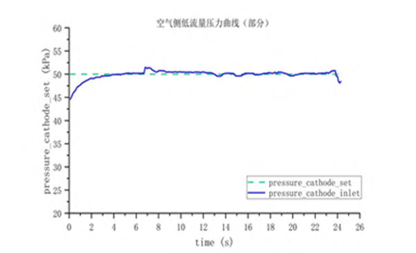 技术分享∣大功率PEMFC冷启动测试平台搭建及其典型问题研究