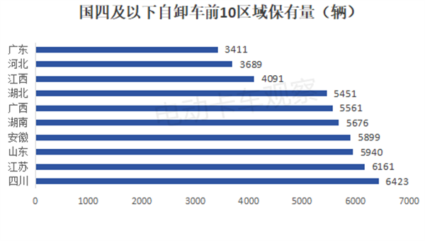 2025年电动自卸车渗透率能达40%吗？