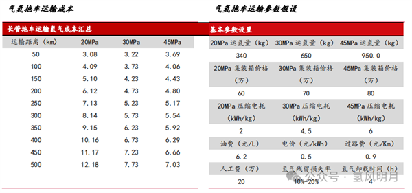 国家能源局油气司司长：有序推动管道输氢、氨醇管道输送等新业态发展