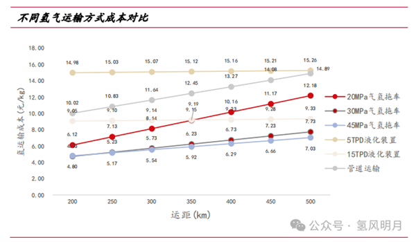 国家能源局油气司司长：有序推动管道输氢、氨醇管道输送等新业态发展